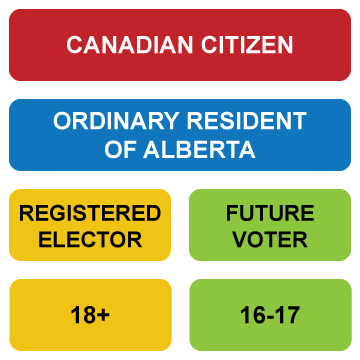 Register to vote, Check Voter Registration